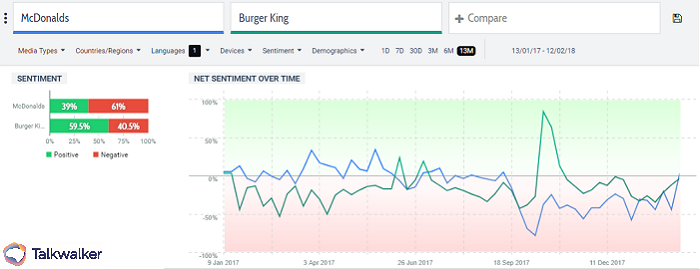 Análisis de sentimiento de la competencia - análisis de competencia en Quick Search